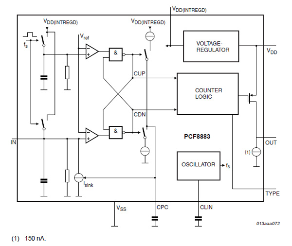 Functional diagram of capacitive sensor PCF8883